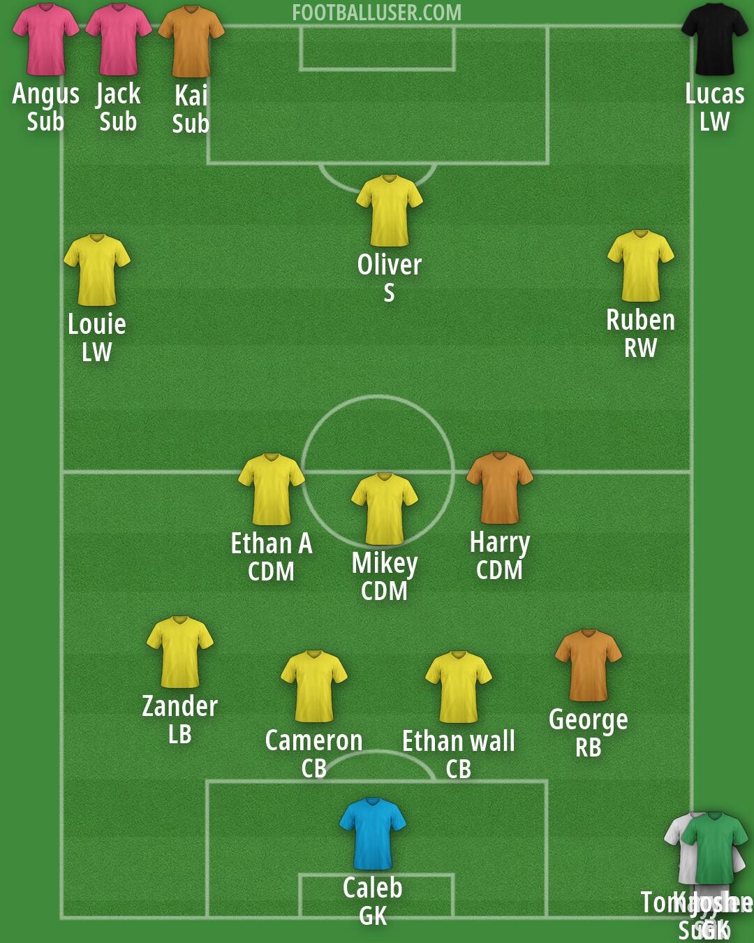 Custom Team Formation 2026
