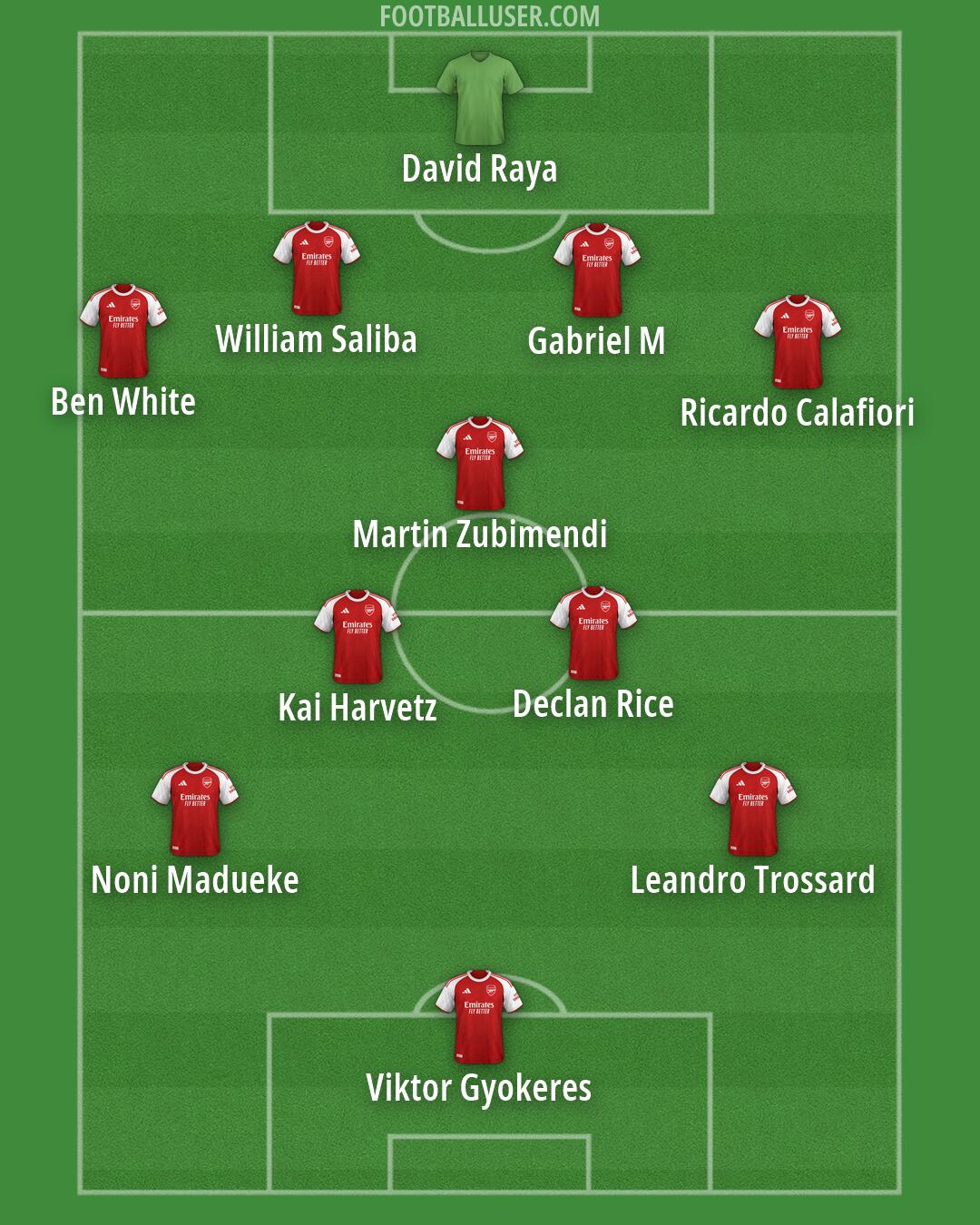 Arsenal Formation 2026