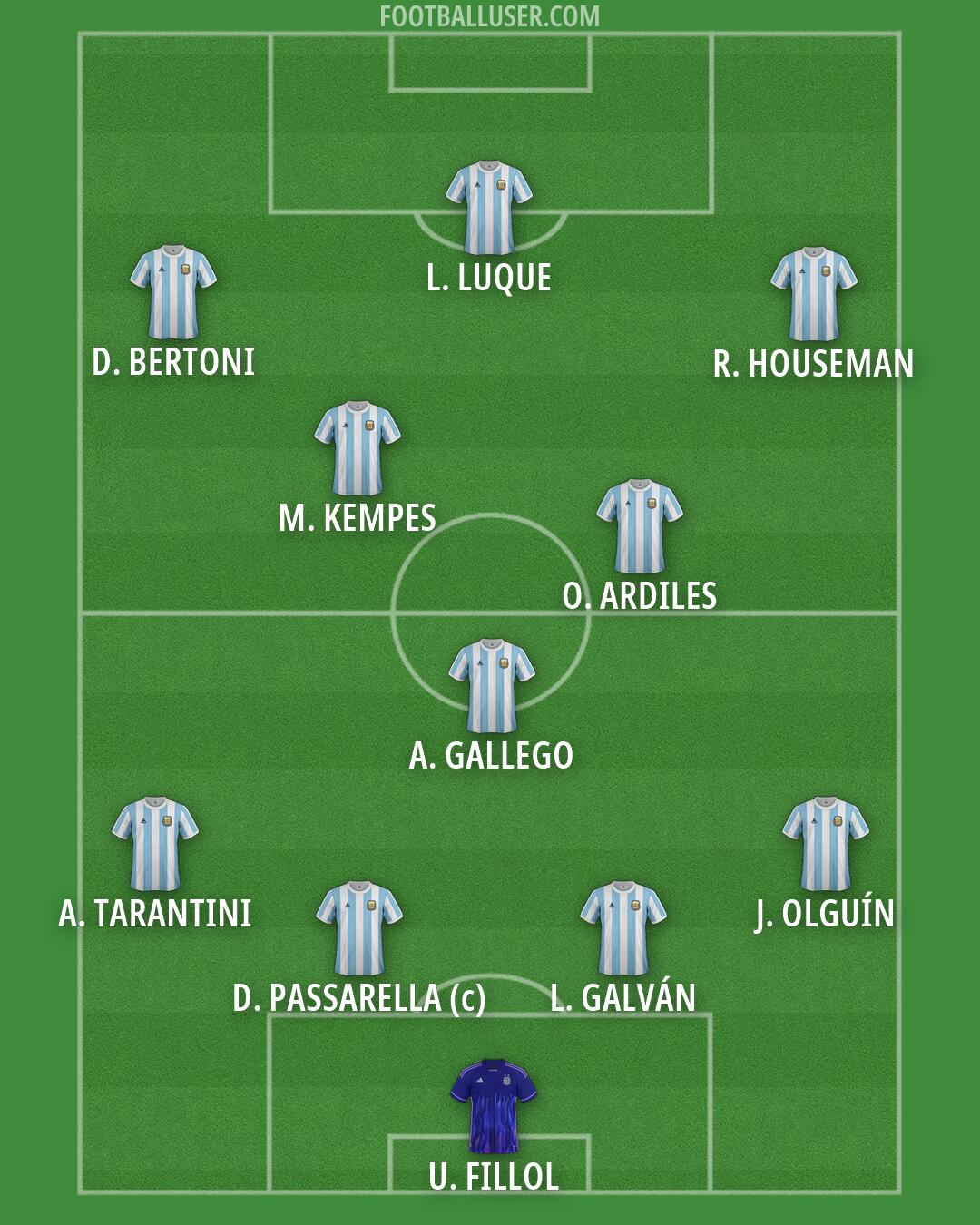 Argentina Formation 2026