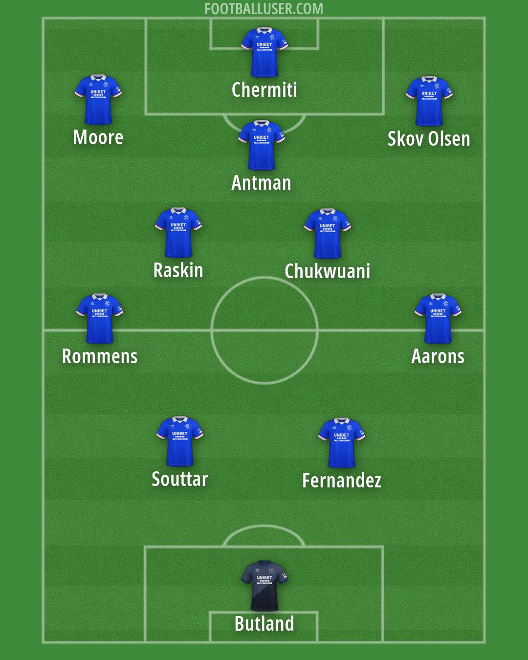 Rangers Formation 2026