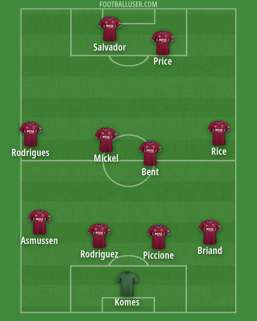 West Ham Formation 2026