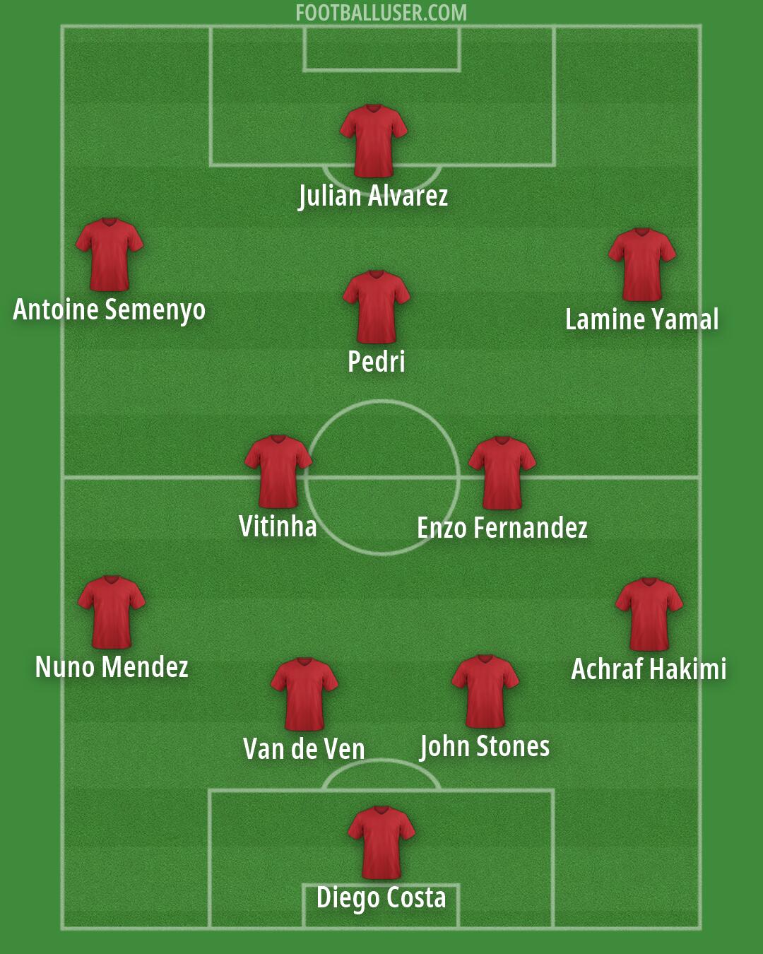 Custom Team Formation 2026