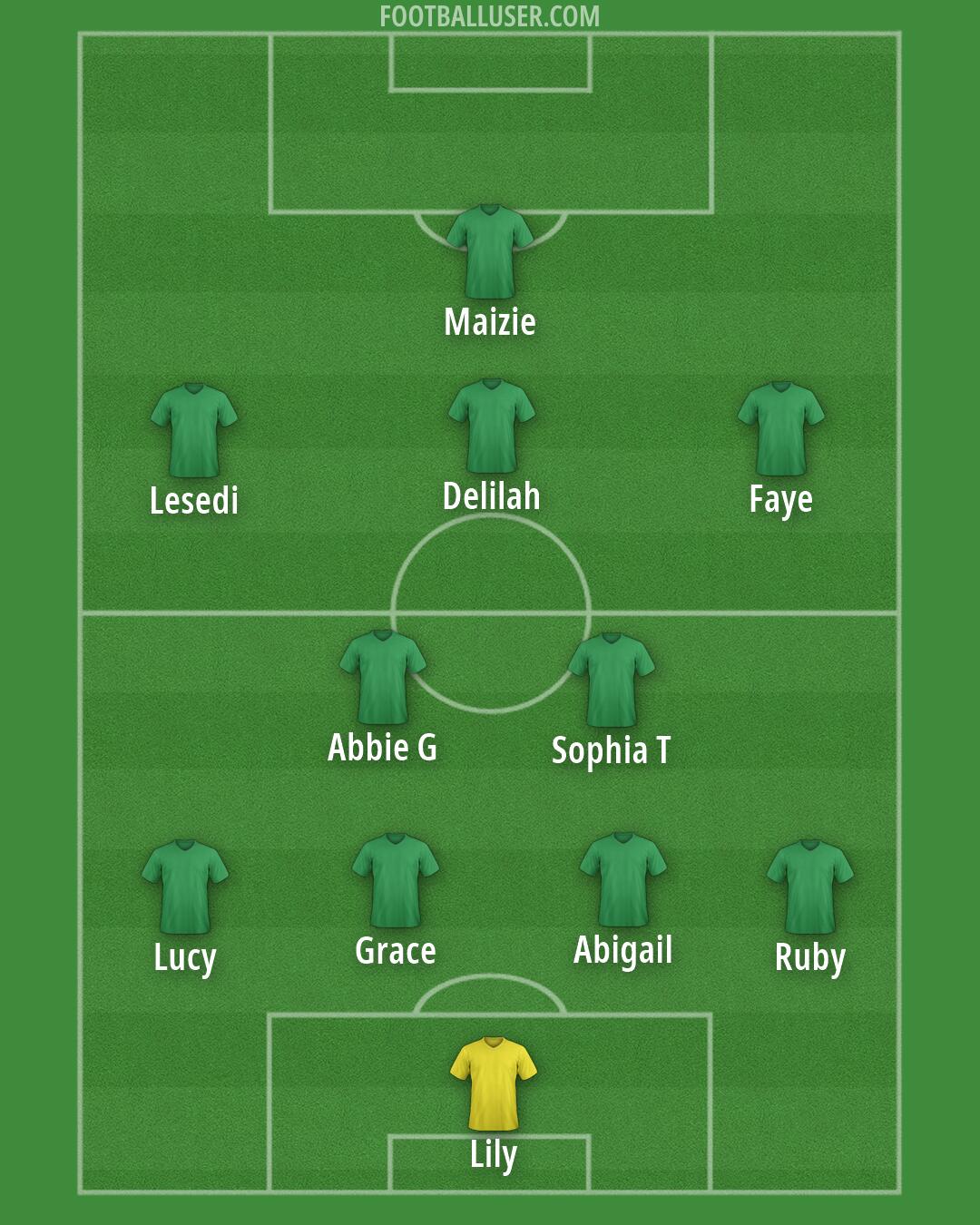 Custom Team Formation 2026