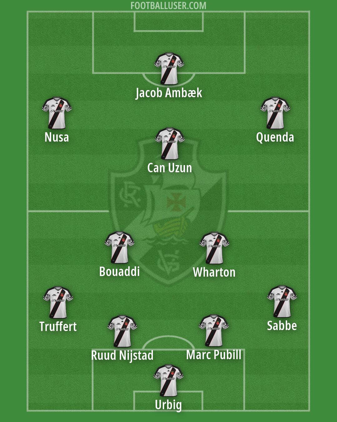 Vasco da Gama Formation 2026