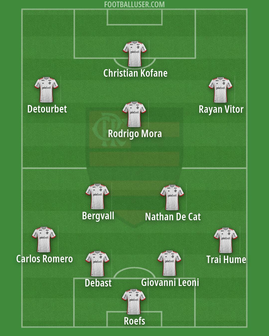 Flamengo Formation 2026