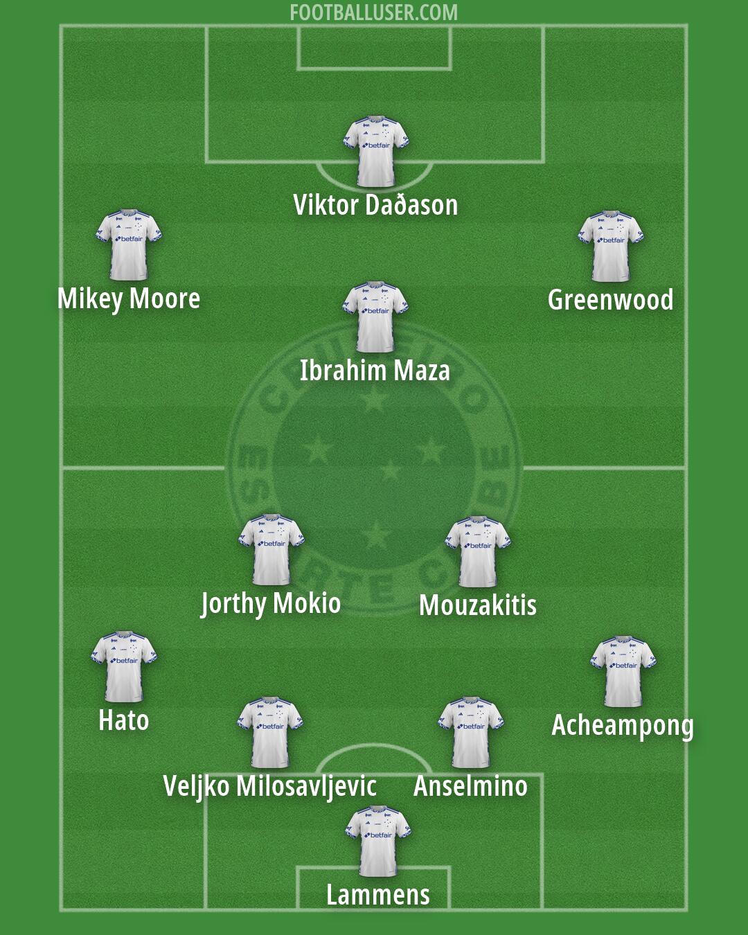 Cruzeiro Formation 2026