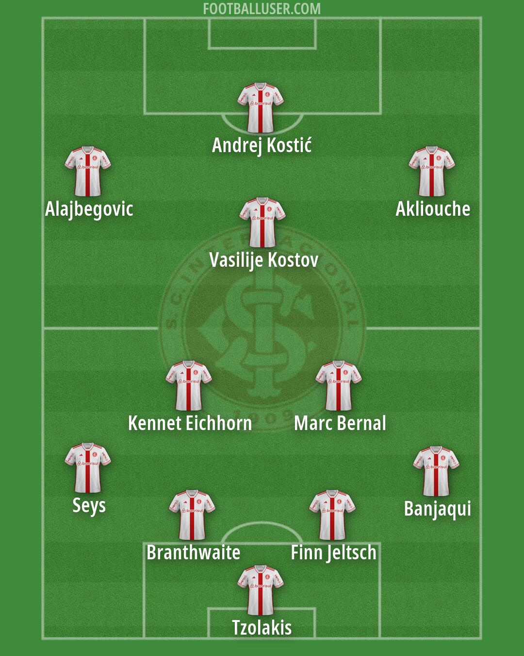 Internacional Formation 2026