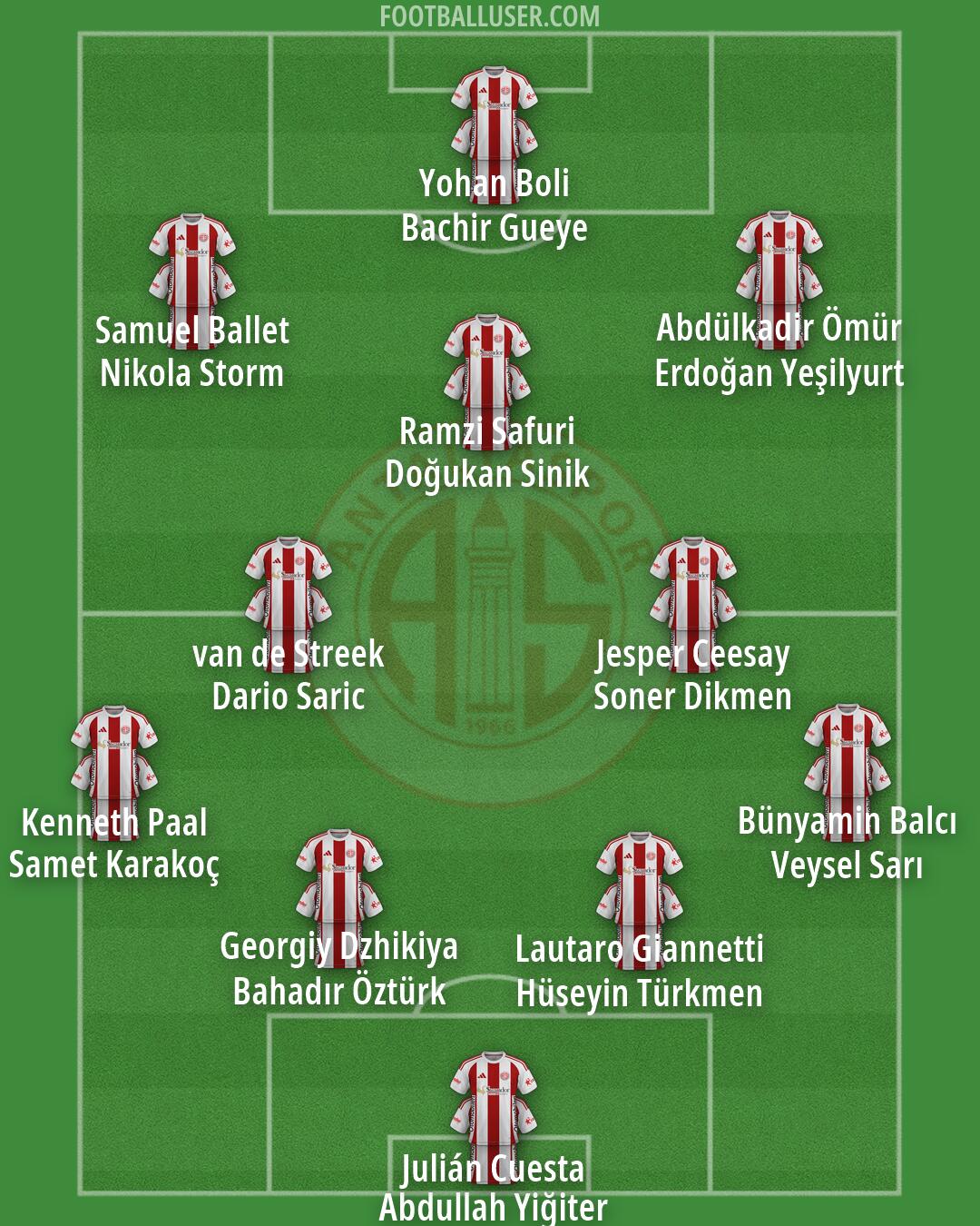 Antalyaspor Formation 2026