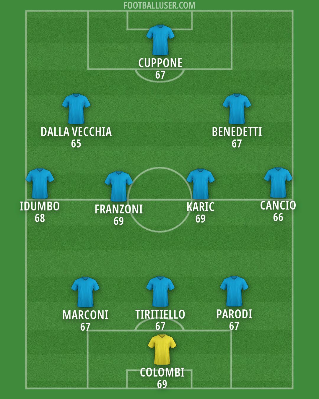 Custom Team Formation 2026