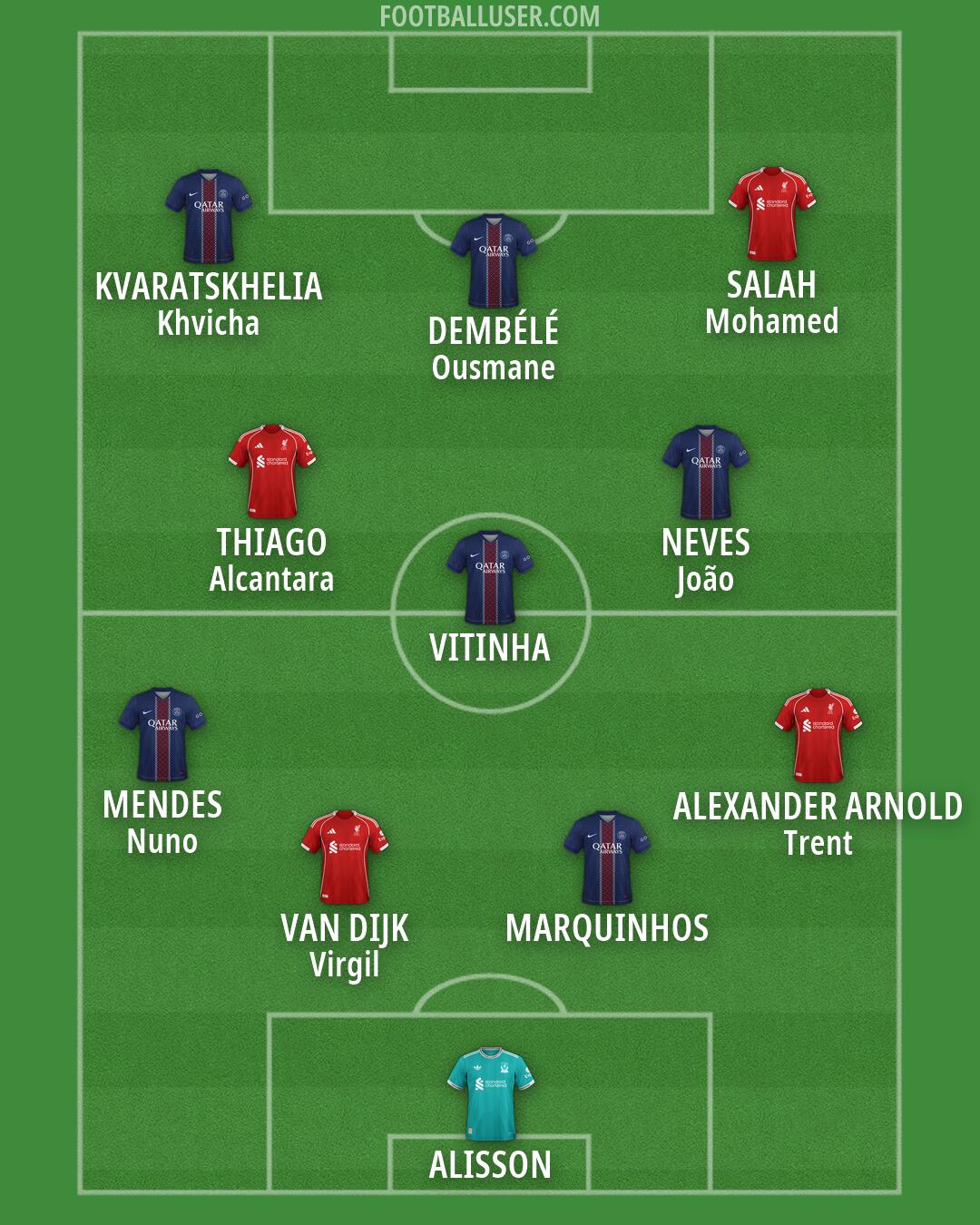 Custom Team Formation 2026