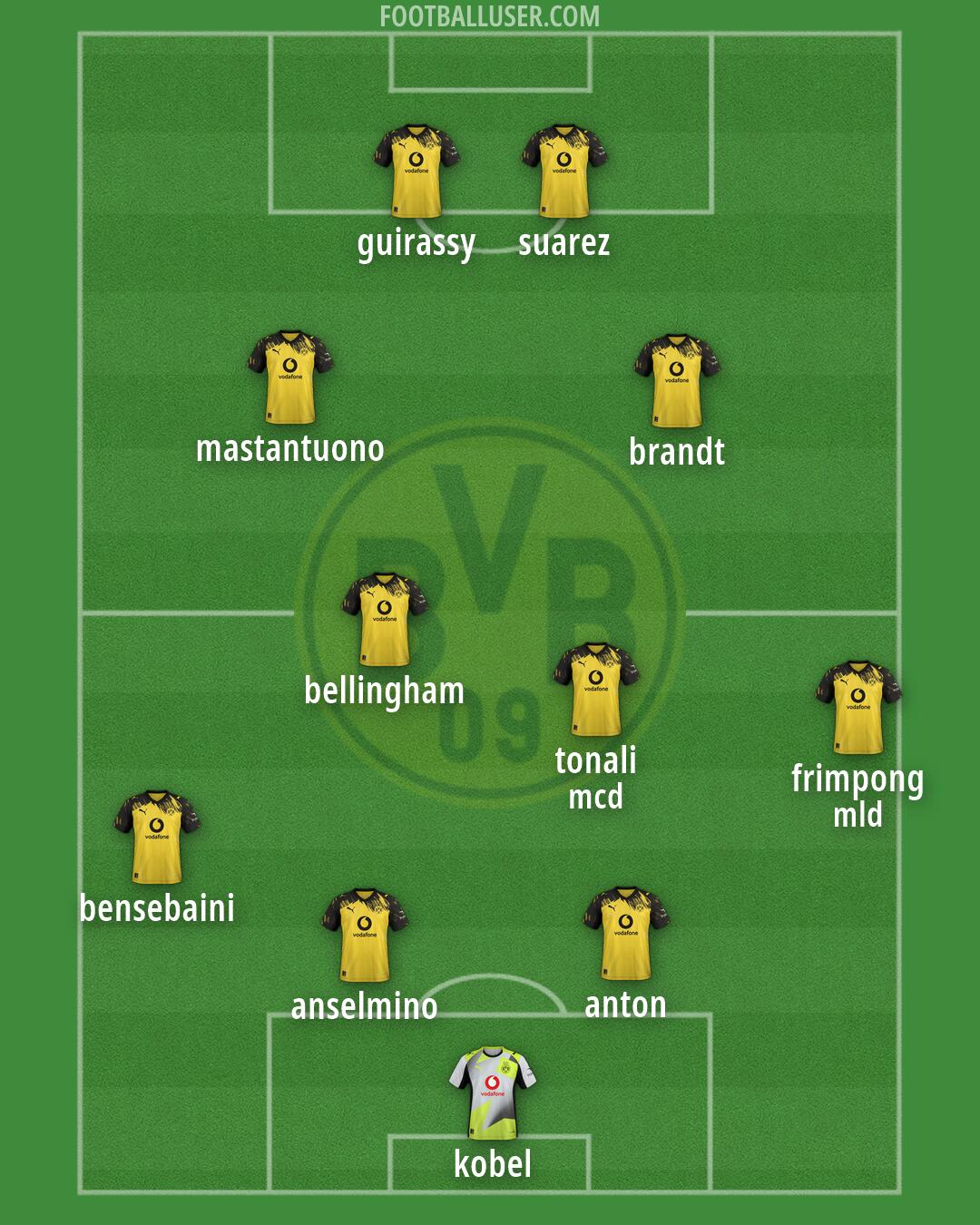 Borussia Dortmund Formation 2026