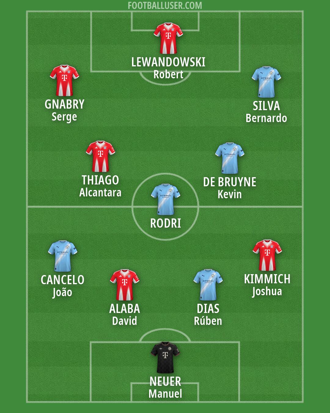 Custom Team Formation 2026