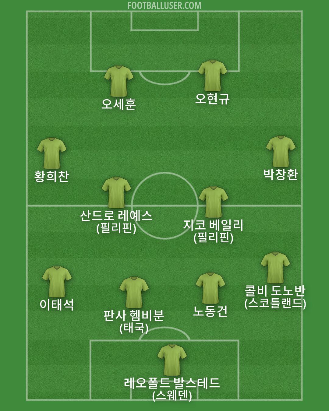 Custom Team Formation 2026