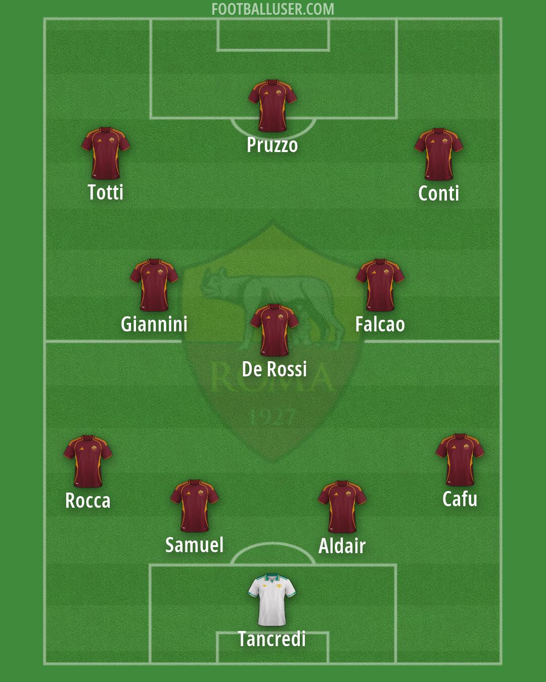 Roma Formation 2026