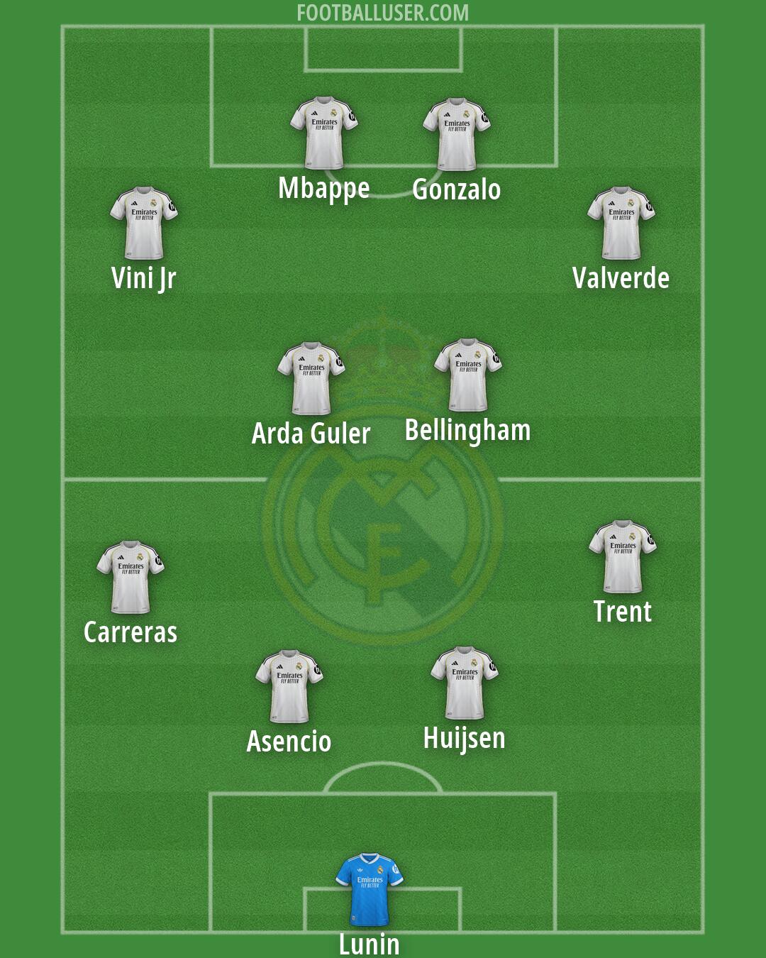 Real Madrid Formation 2026