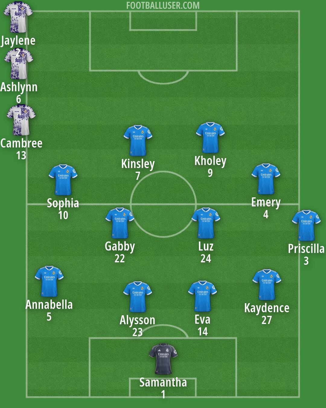 Real Madrid Formation 2026