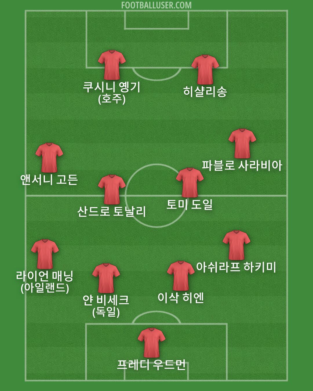 Custom Team Formation 2026