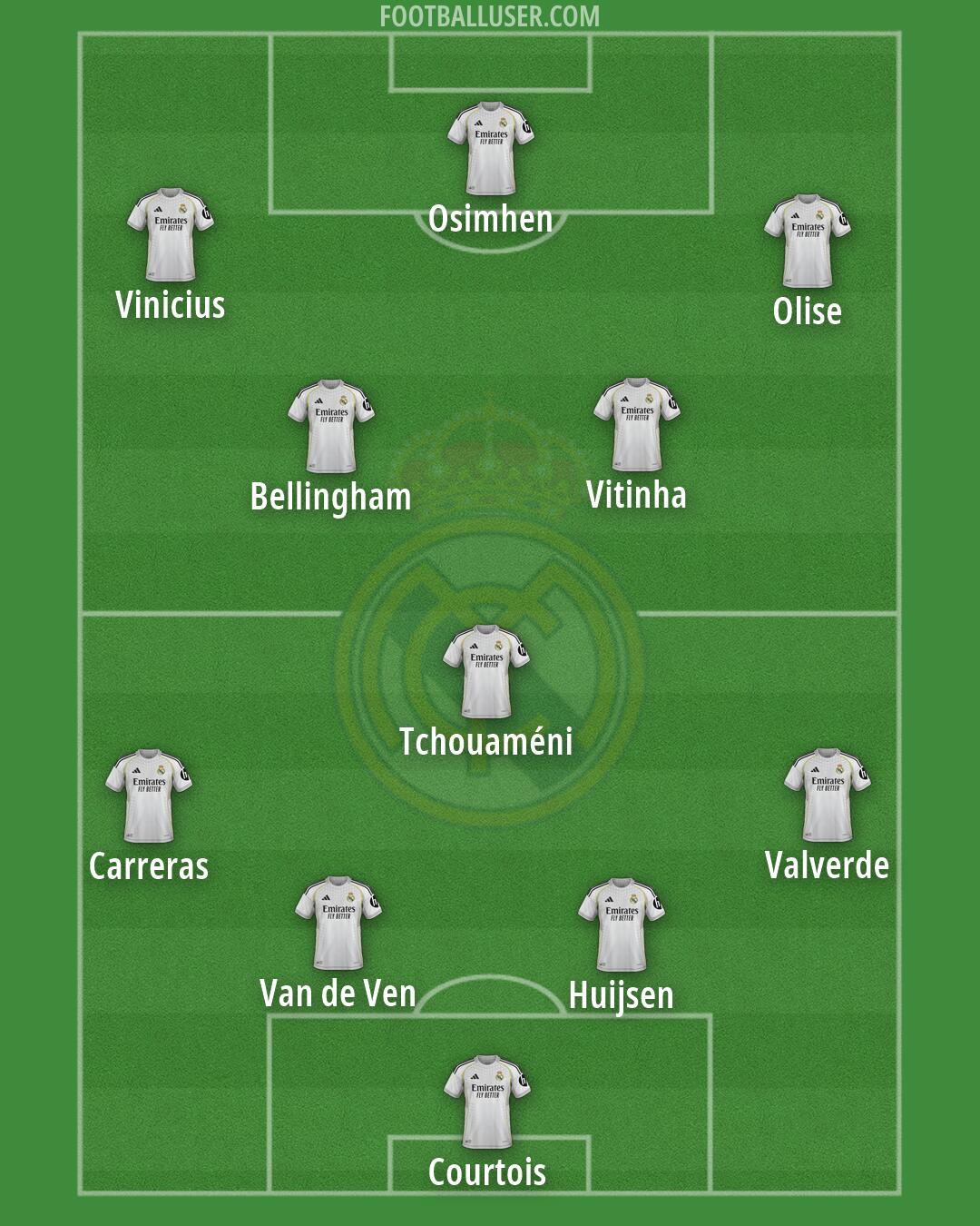 Real Madrid Formation 2026