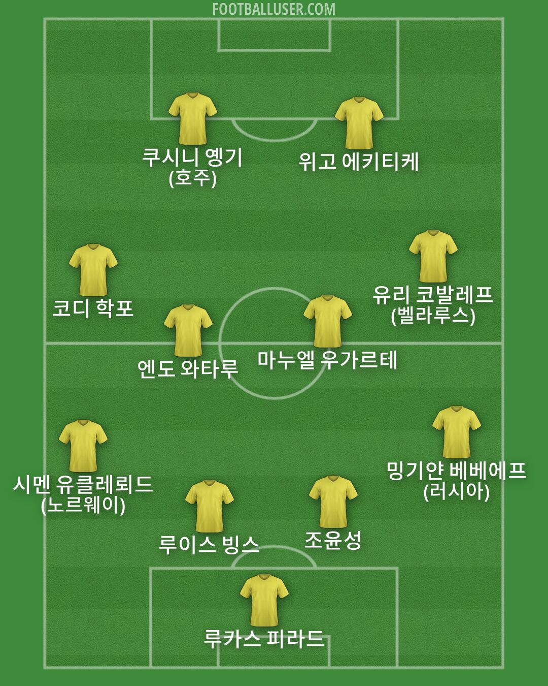 Custom Team Formation 2026