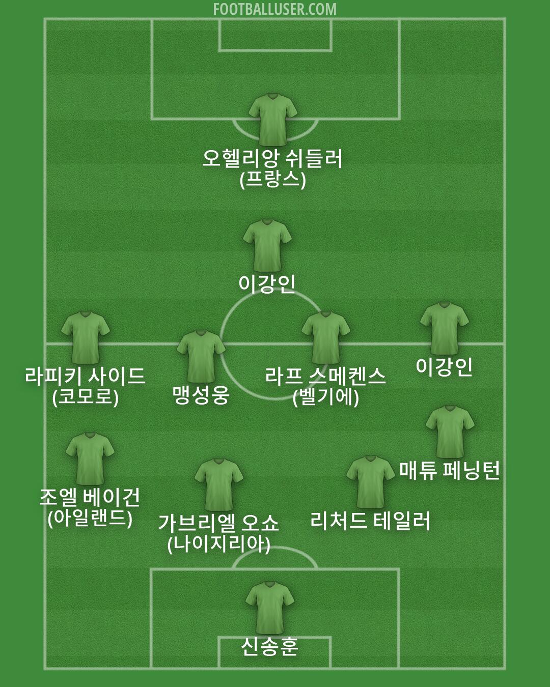 Custom Team Formation 2026