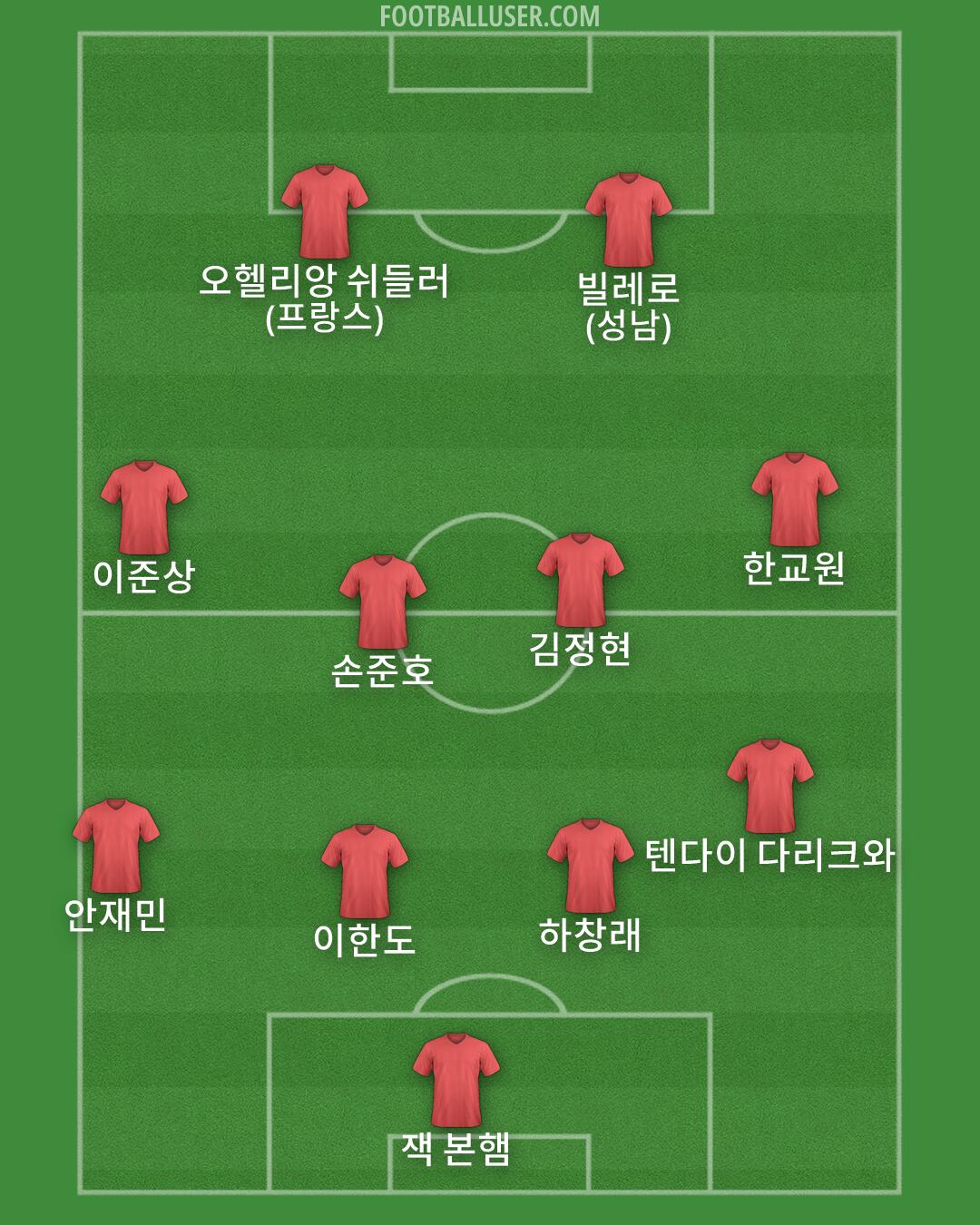 Custom Team Formation 2026