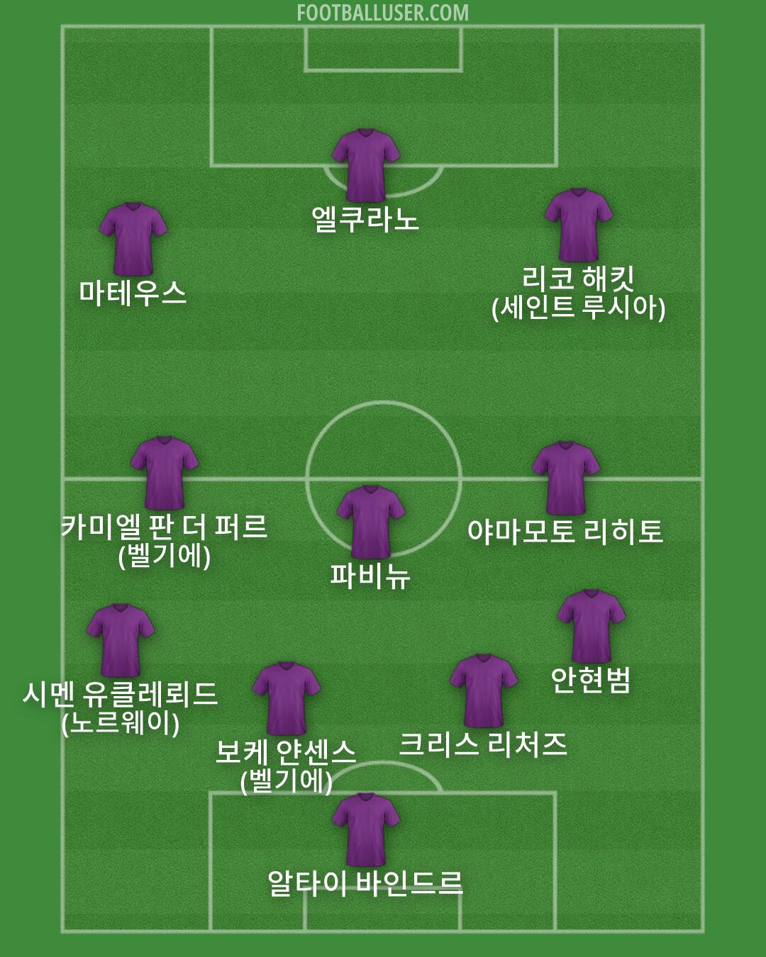 Custom Team Formation 2026