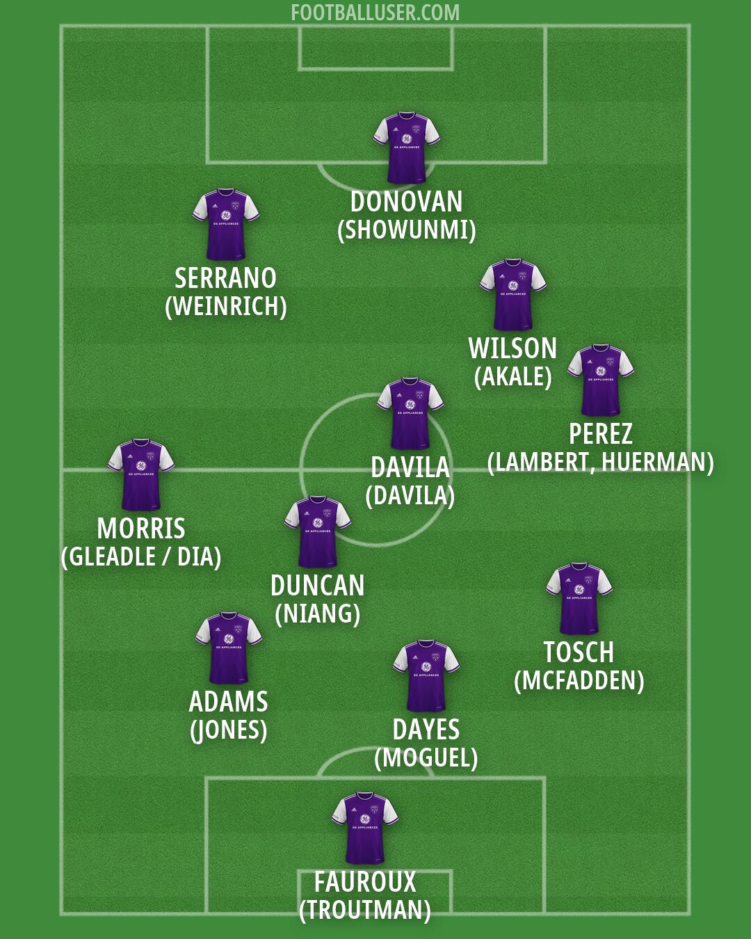 Louisville Formation 2026