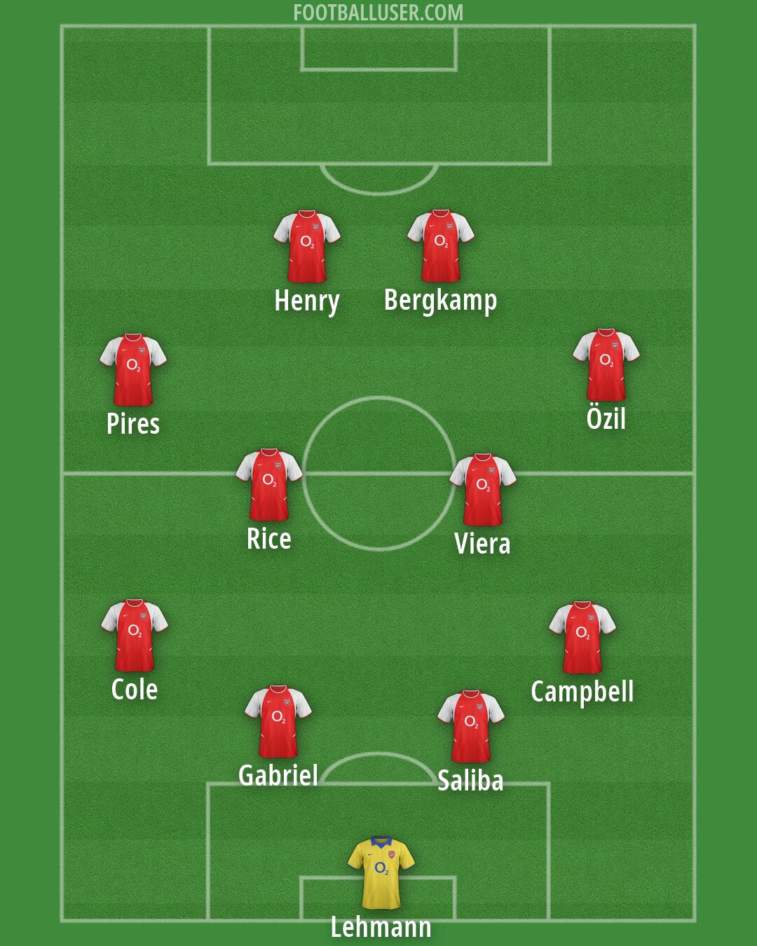 Arsenal Formation 2026
