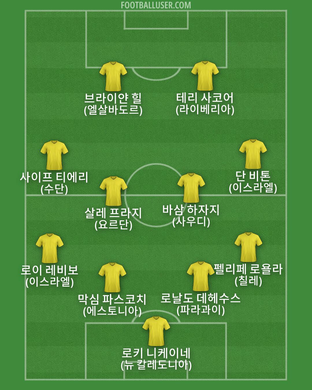 Custom Team Formation 2026