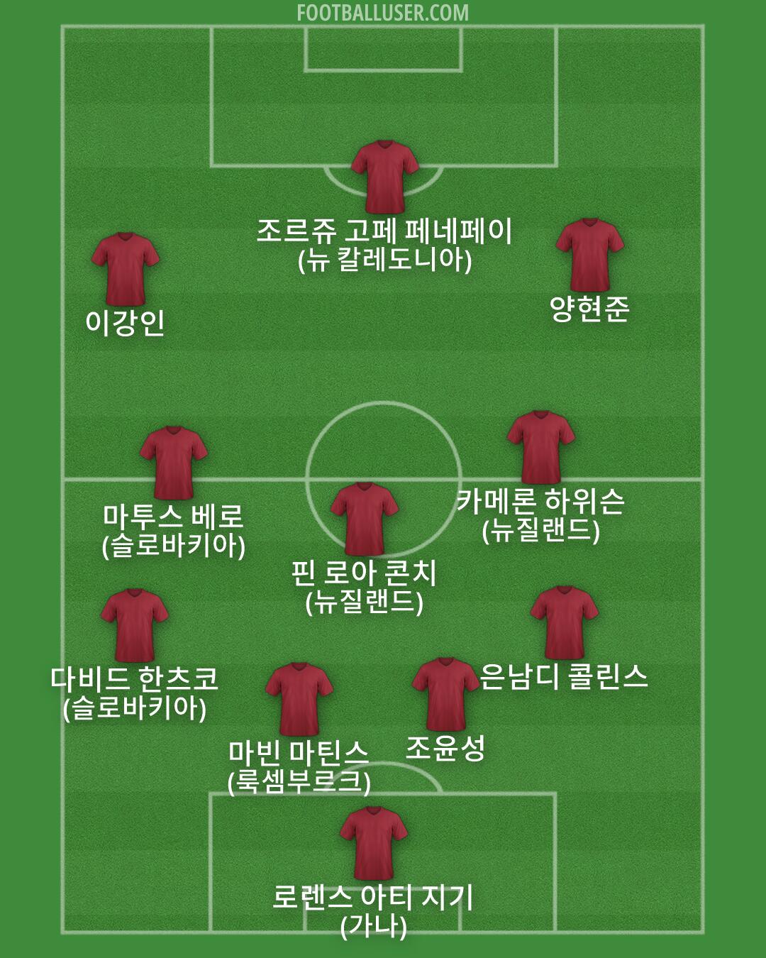 Custom Team Formation 2026