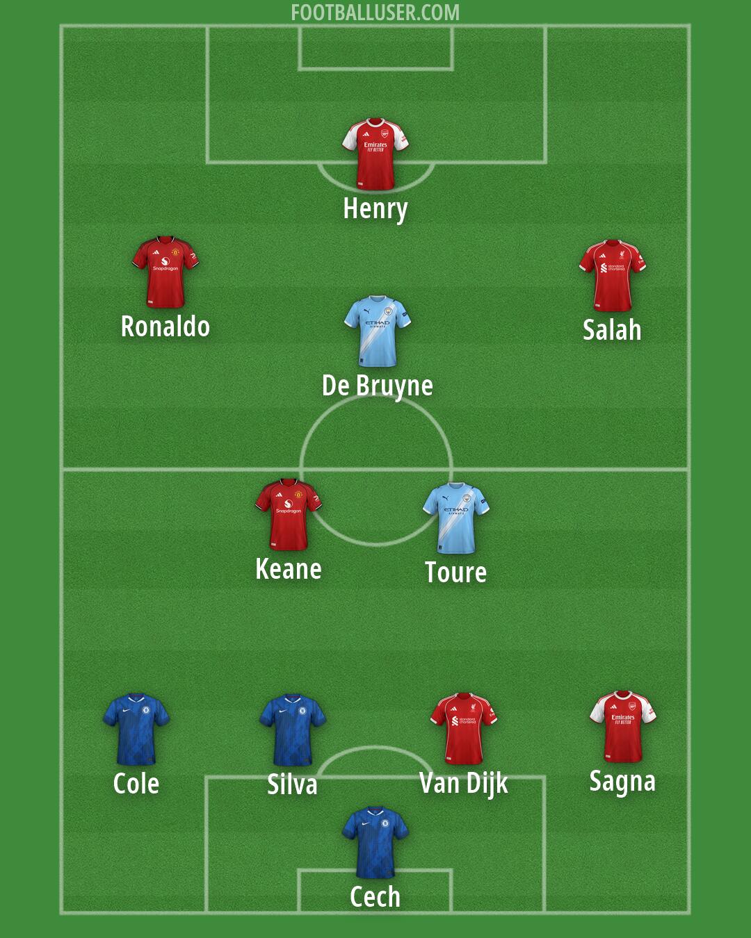 Custom Team Formation 2026