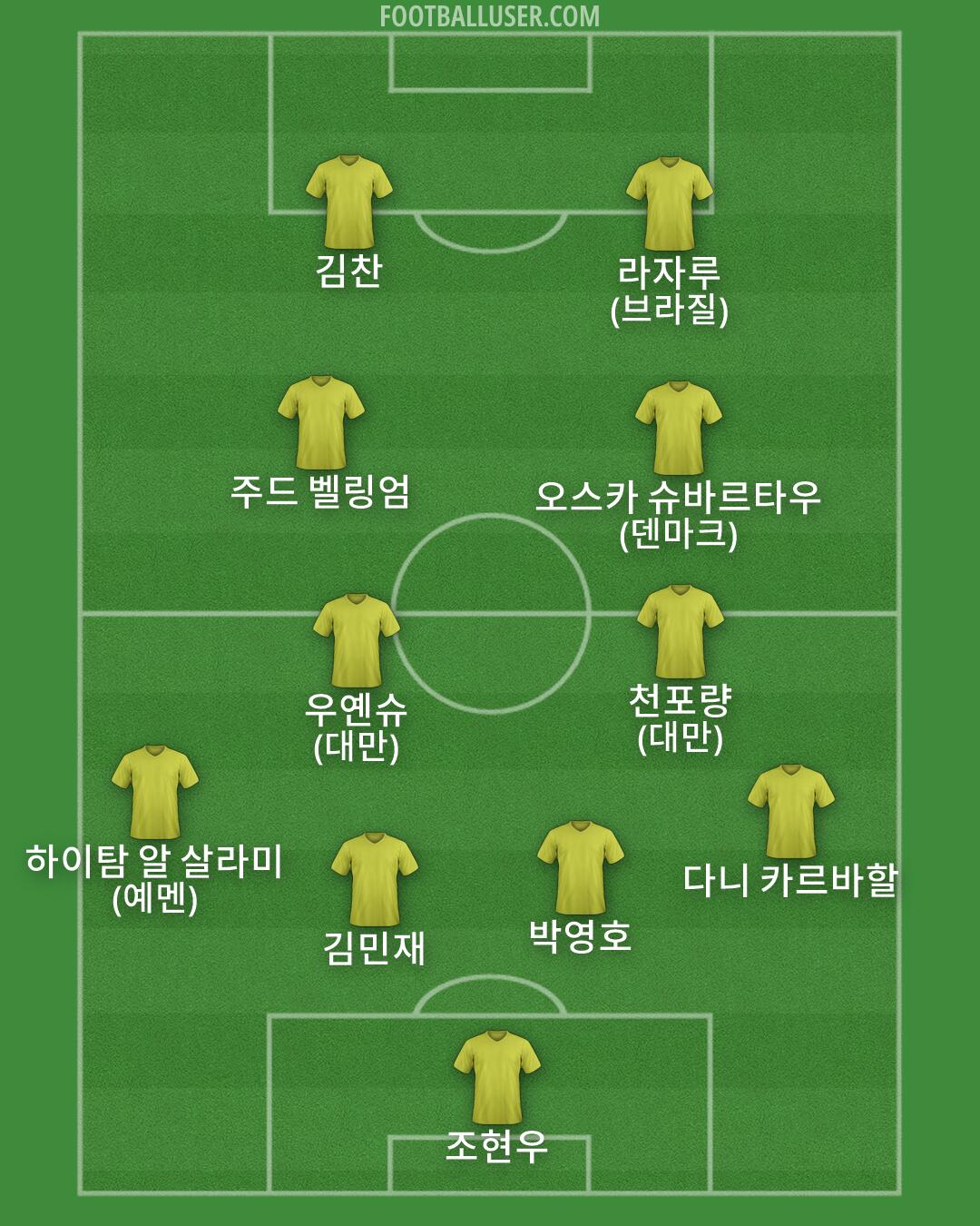 Custom Team Formation 2026