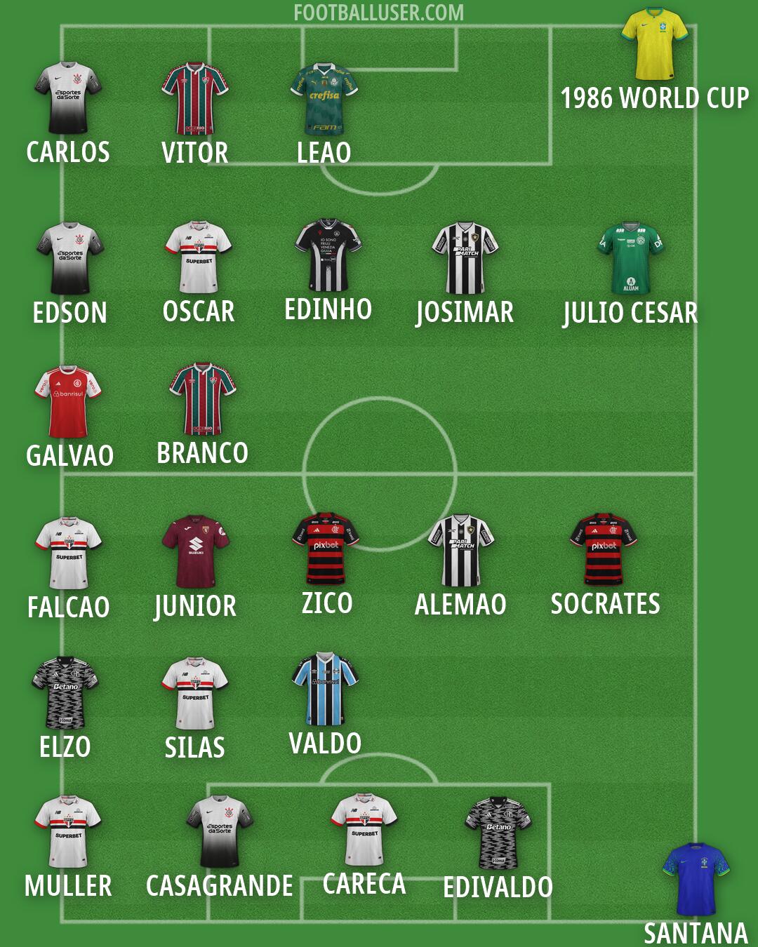 Custom Team Formation 2026