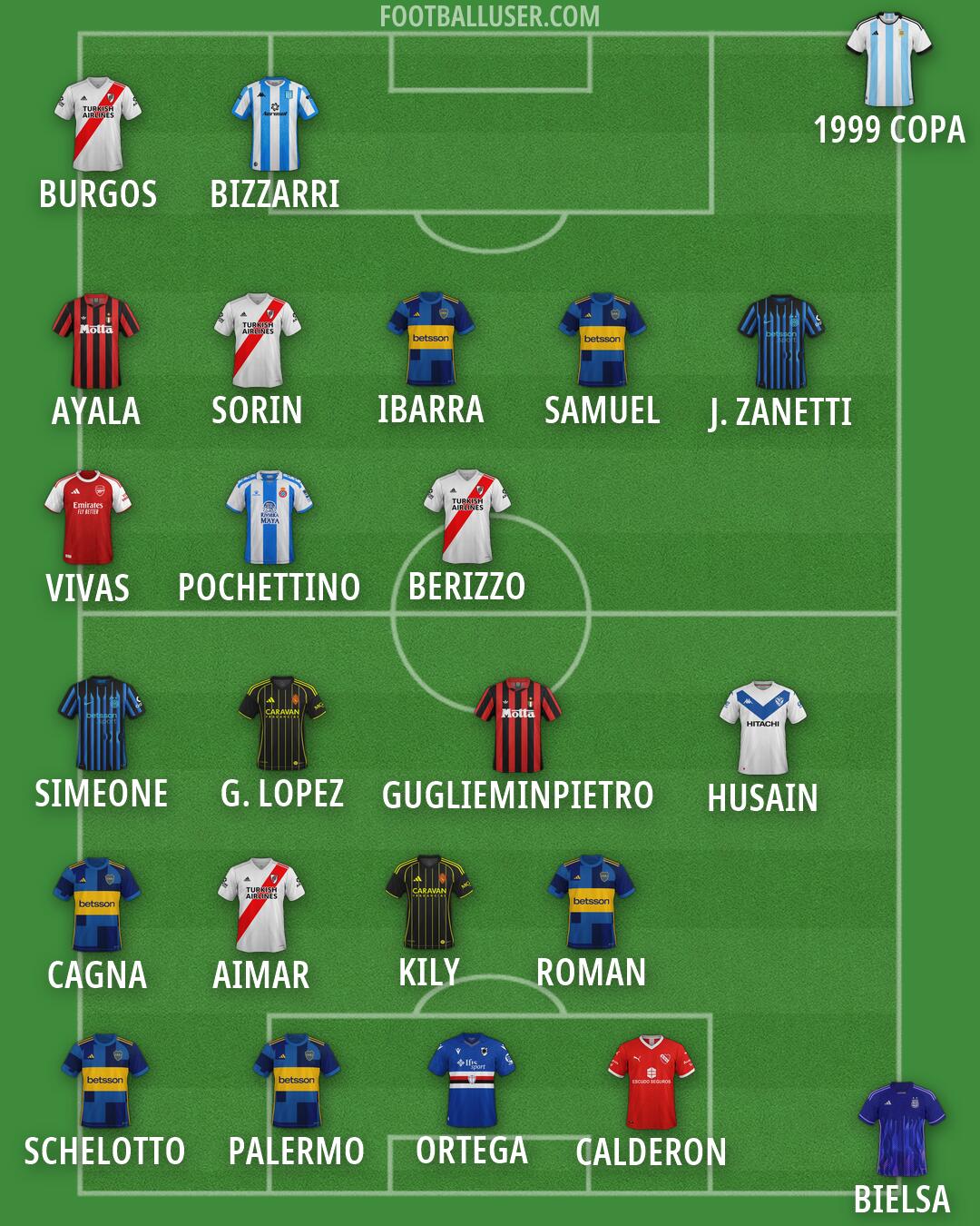 Custom Team Formation 2026