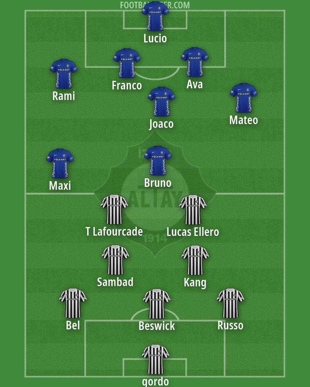 Altay Formation 2026