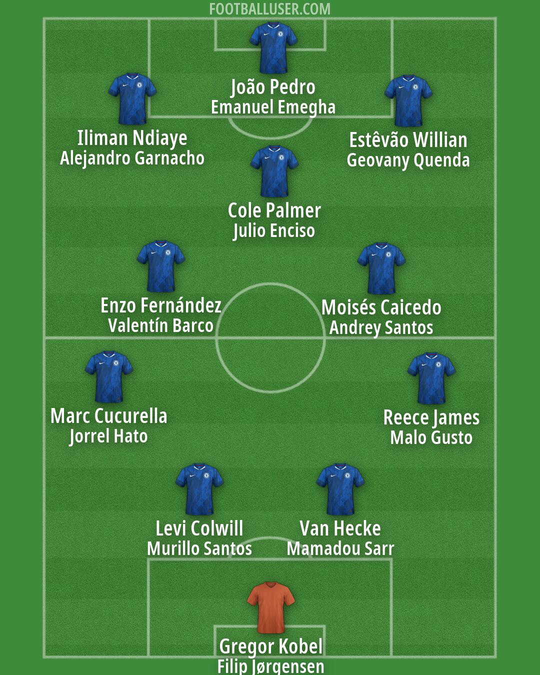 Chelsea Formation 2026