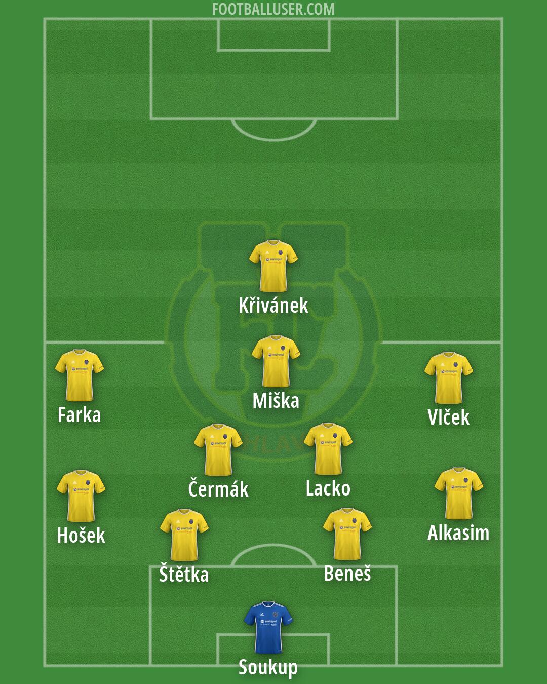 Jihlava Formation 2026