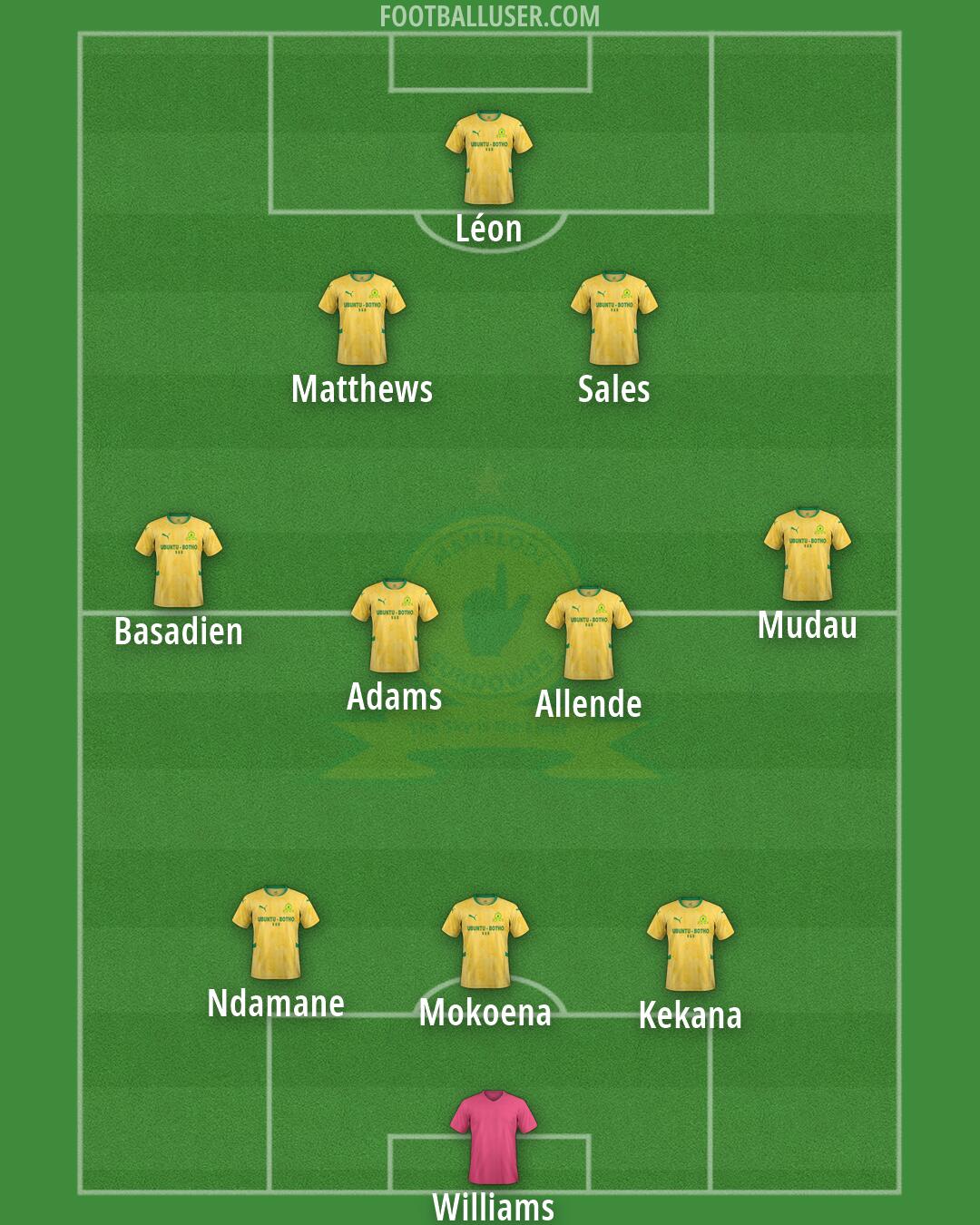 Sundowns Formation 2026