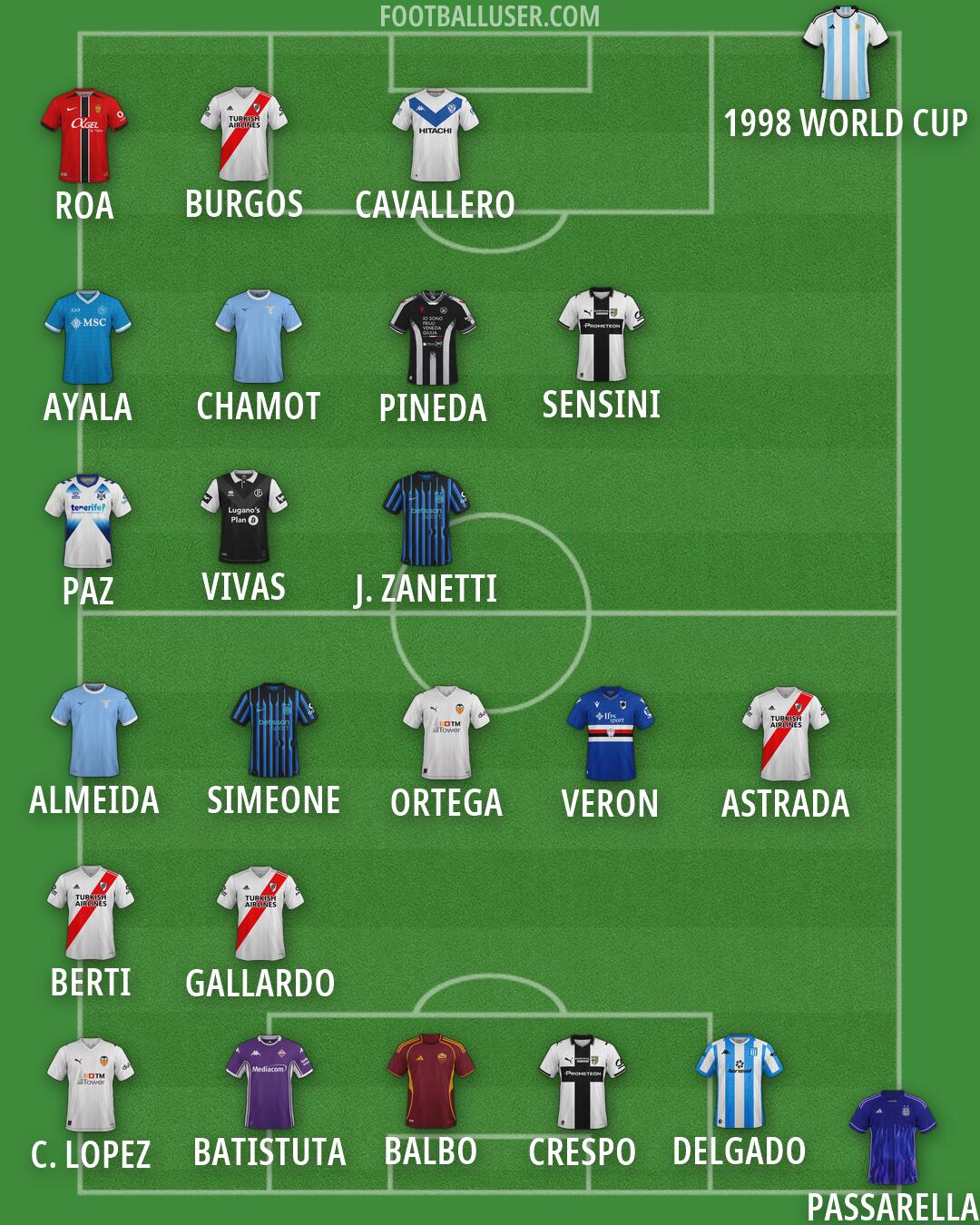 Custom Team Formation 2026