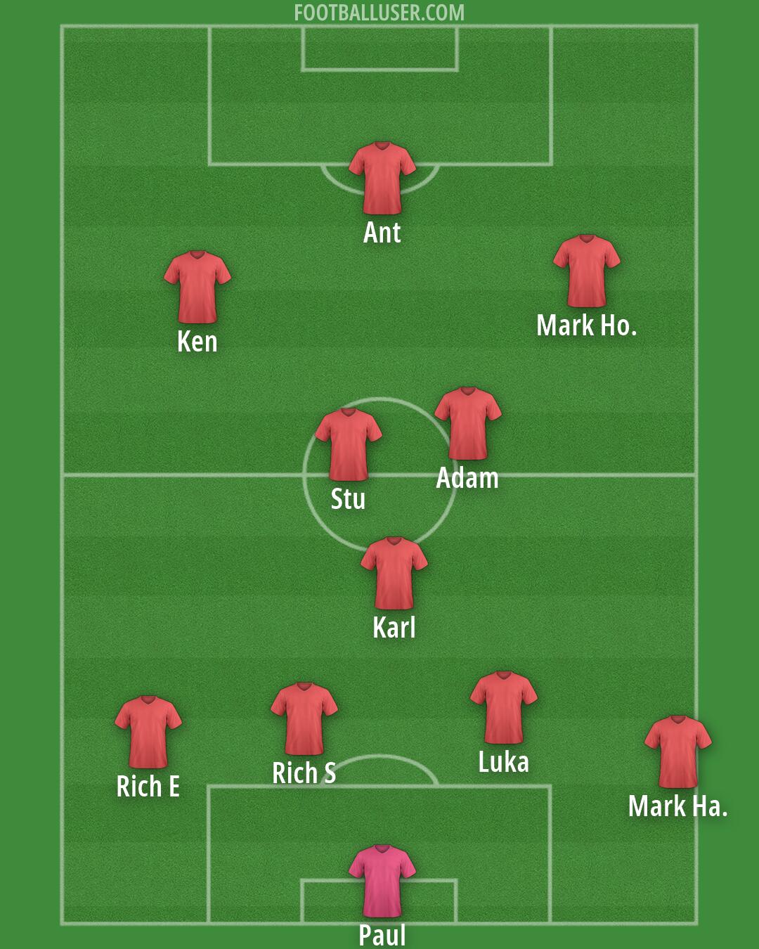 Custom Team Formation 2026
