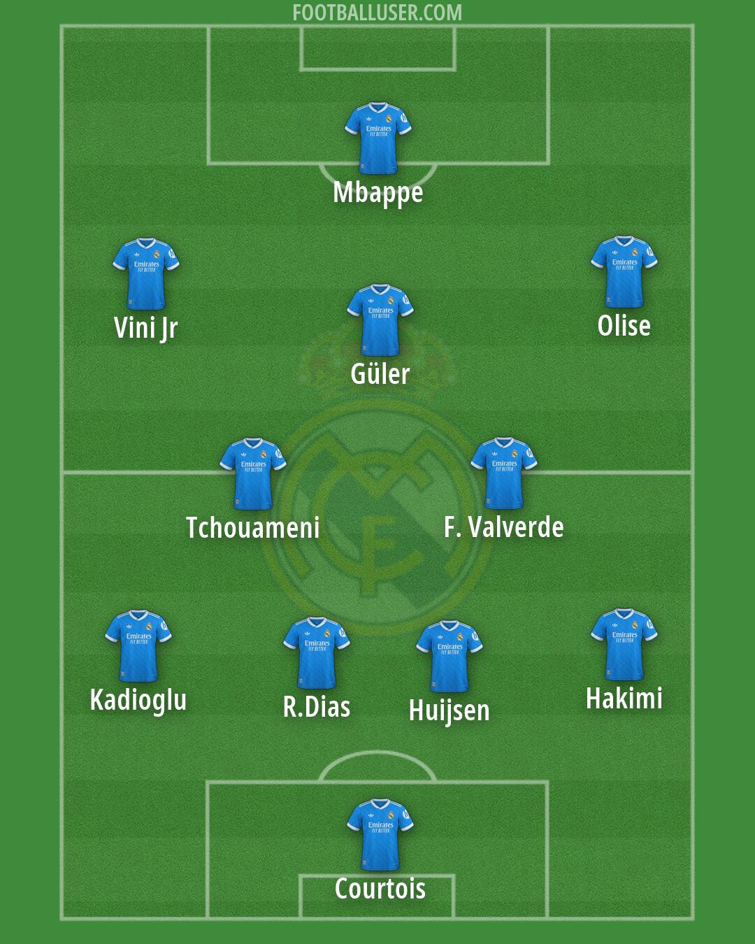 Real Madrid Formation 2026