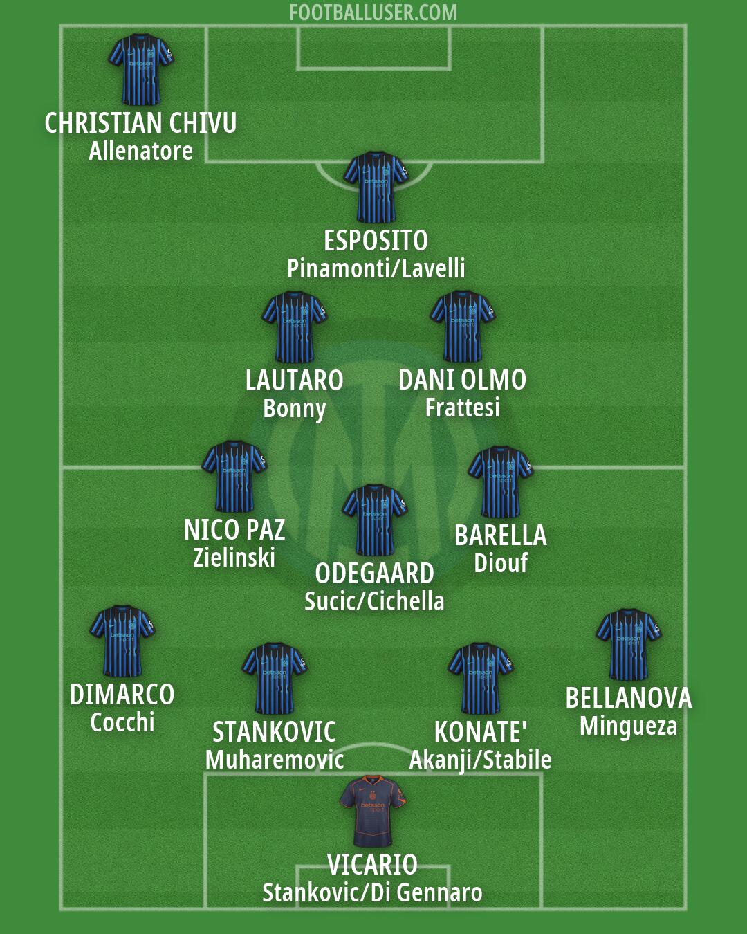 Inter Formation 2026