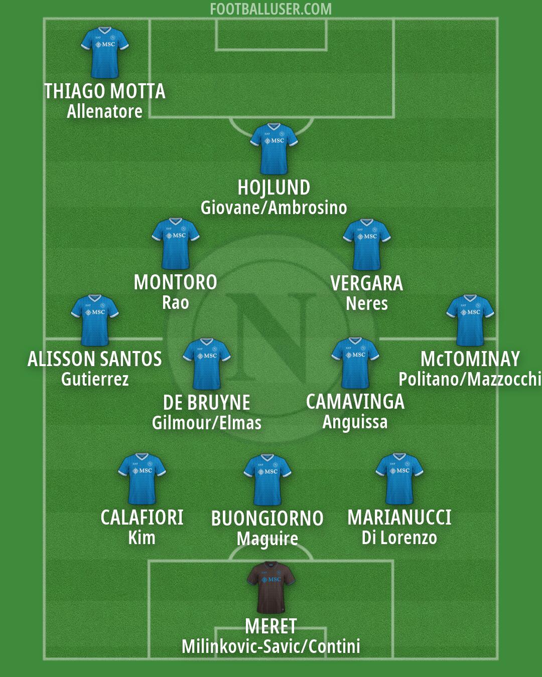Napoli Formation 2026