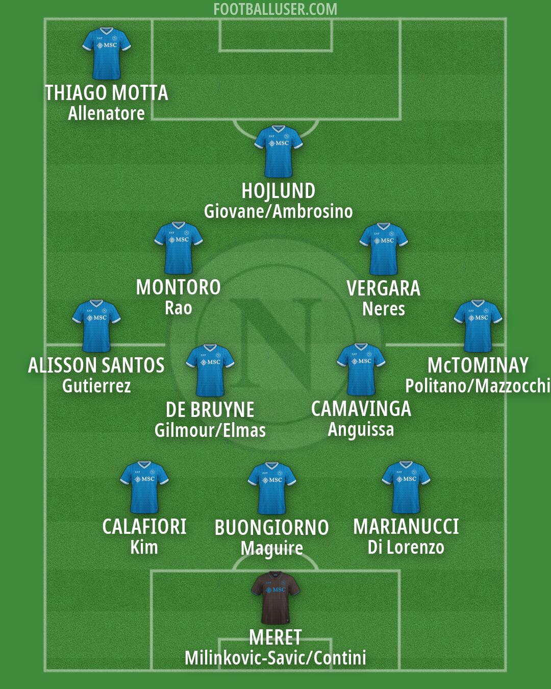 Napoli Formation 2026