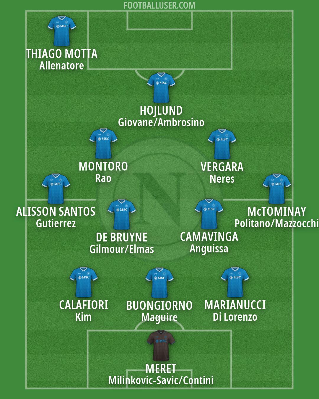 Napoli Formation 2026