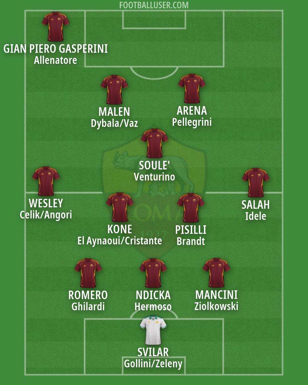 Roma Formation 2026