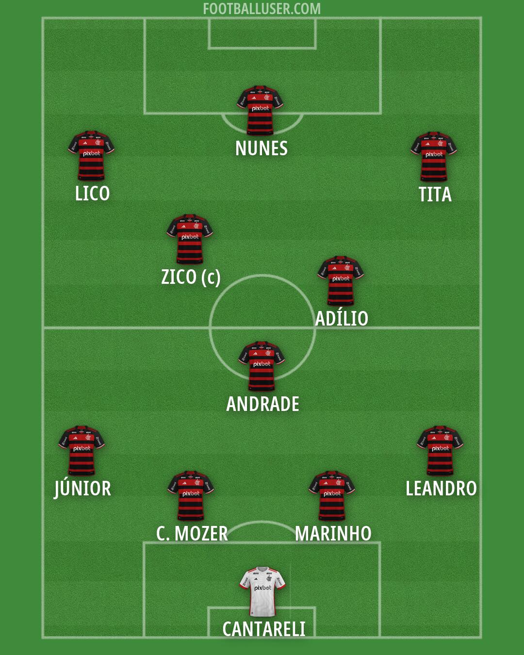 Flamengo Formation 2026