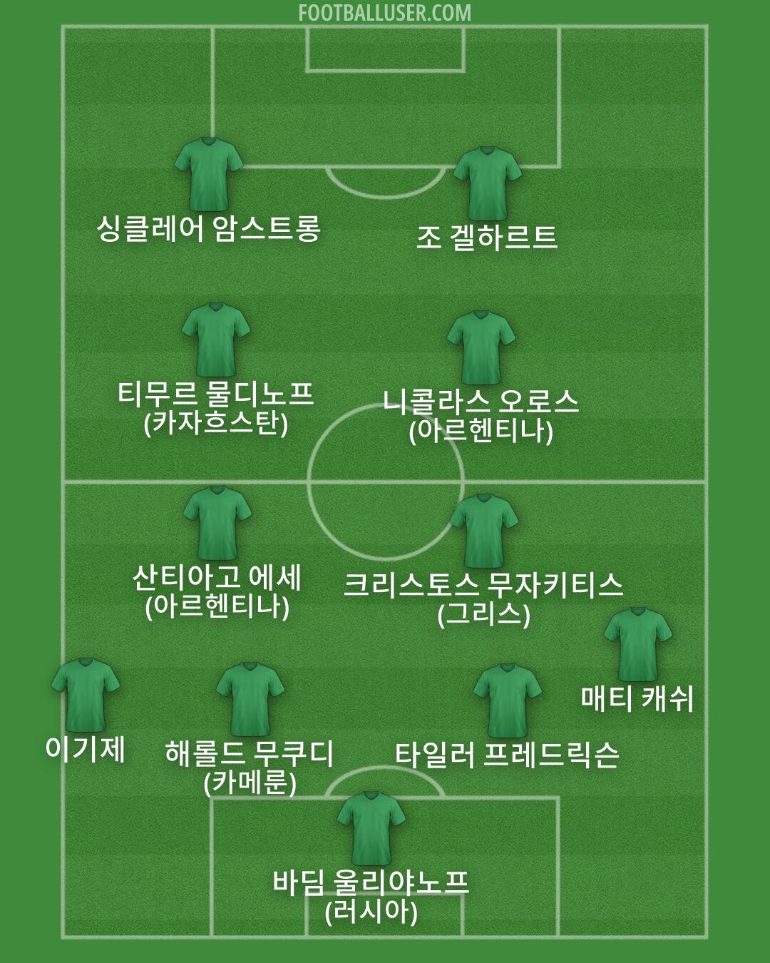 Custom Team Formation 2026