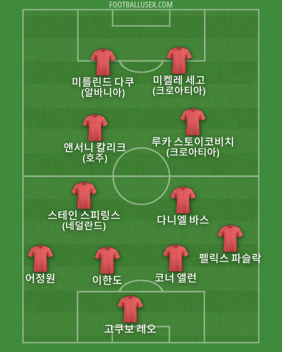 Custom Team Formation 2026