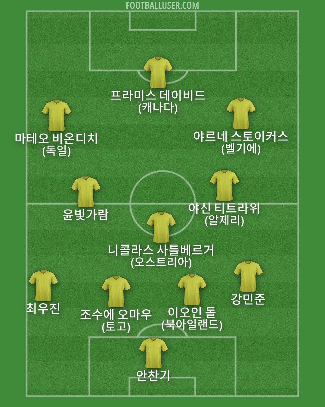 Custom Team Formation 2026